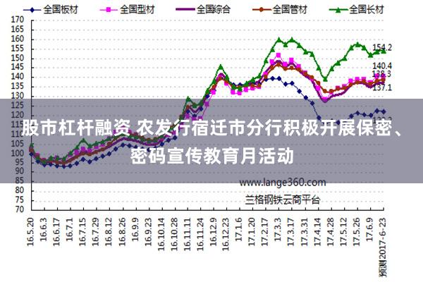股市杠杆融资 农发行宿迁市分行积极开展保密、密码宣传教育月活动