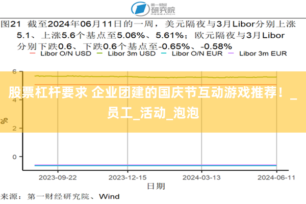 股票杠杆要求 企业团建的国庆节互动游戏推荐！_员工_活动_泡泡